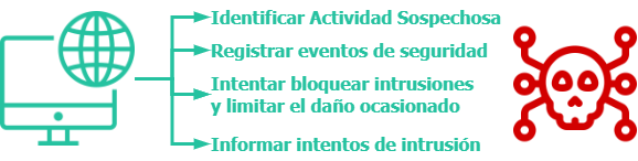 Tipos de Amenazas IPS